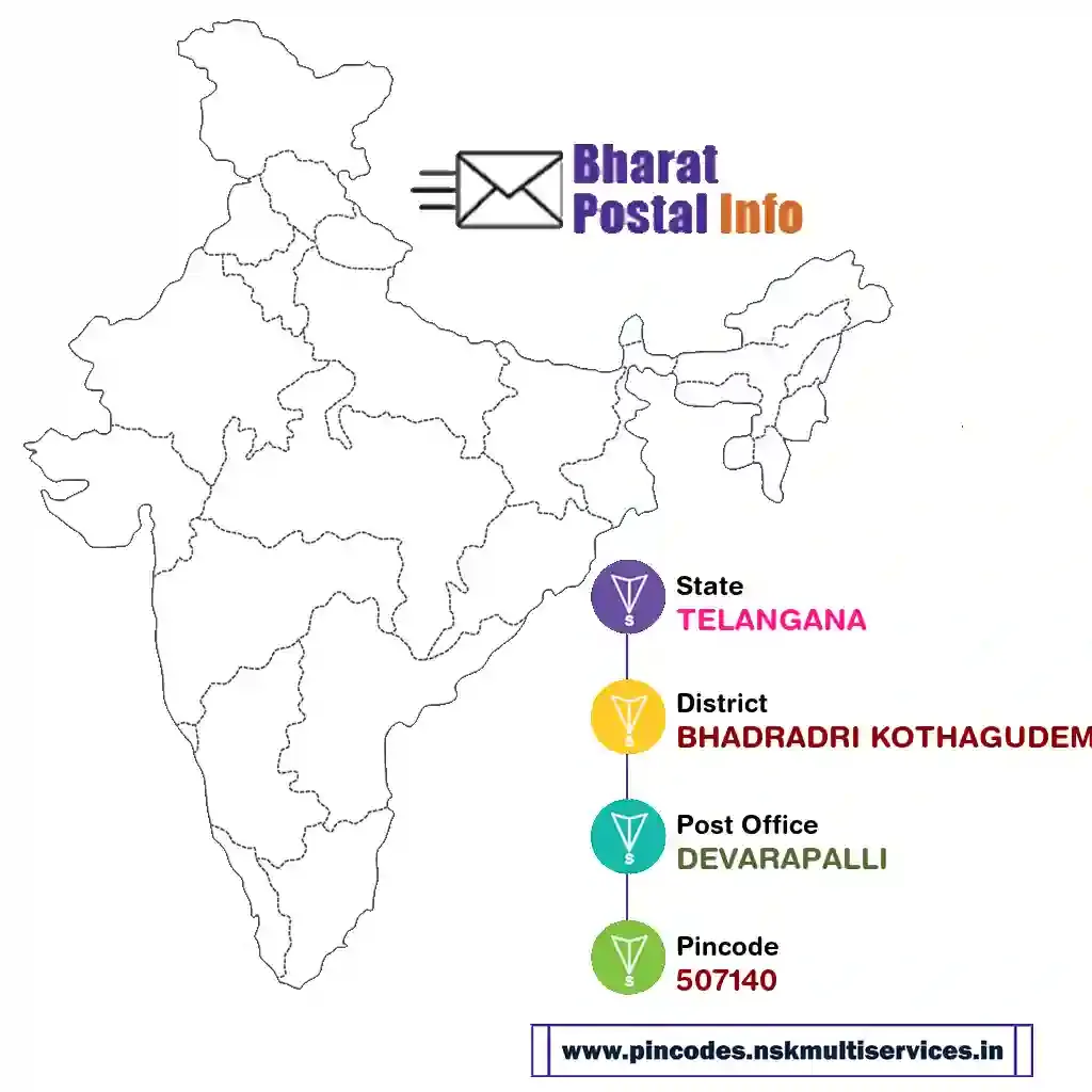 telangana-bhadradri kothagudem-devarapalli-507140